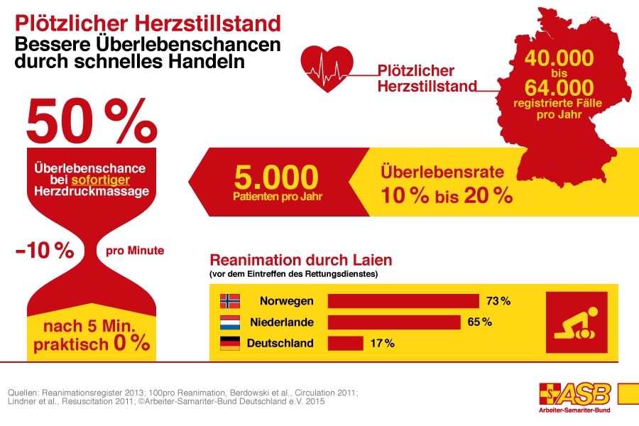 ASB-Infografik-Laienreanimation-nach-Herzstillstand-RGB.jpg